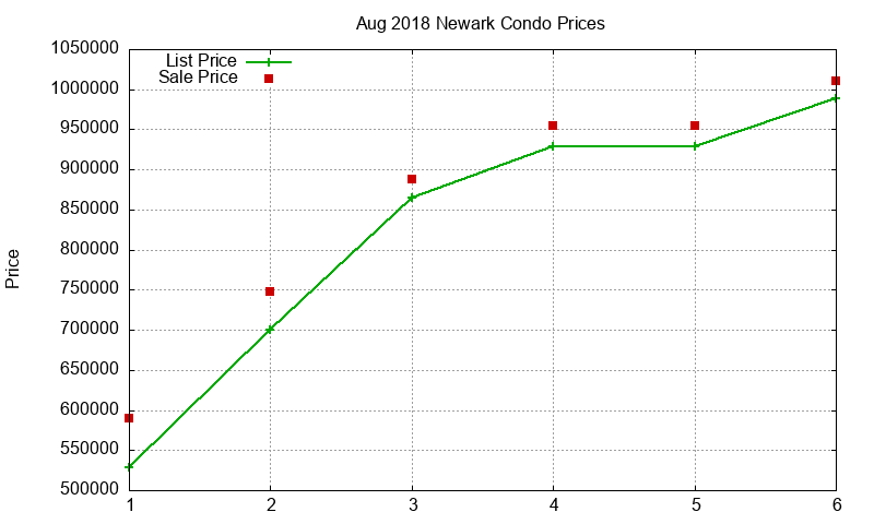 Newark Condos Just Sold 2018-08 Newark Condos Just Sold 2018-08