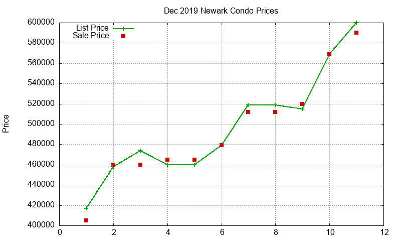 Newark Condos Just Sold 2019-12 Newark Condos Just Sold 2019-12