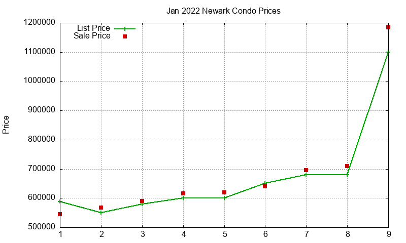 Newark Condos Just Sold 2022-01 Newark Condos Just Sold 2022-01