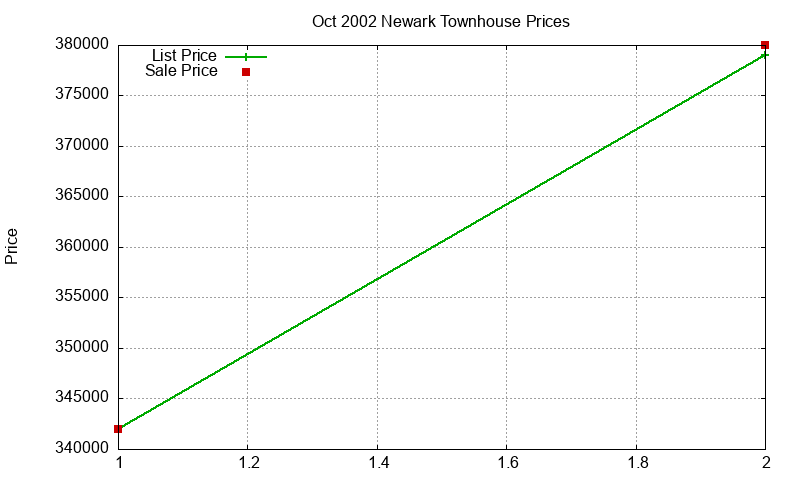 Newark Townhouses Just Sold 2002-10 Newark Townhouses Just Sold 2002-10