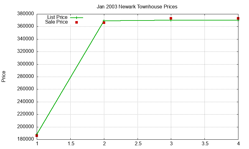 Newark Townhouses Just Sold 2003-01 Newark Townhouses Just Sold 2003-01