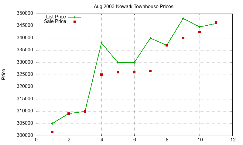 Newark Townhouses Just Sold 2003-08 Newark Townhouses Just Sold 2003-08