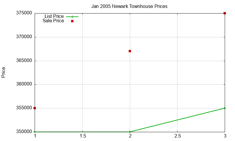 Newark Townhouses Just Sold 2005-01 Newark Townhouses Just Sold 2005-01