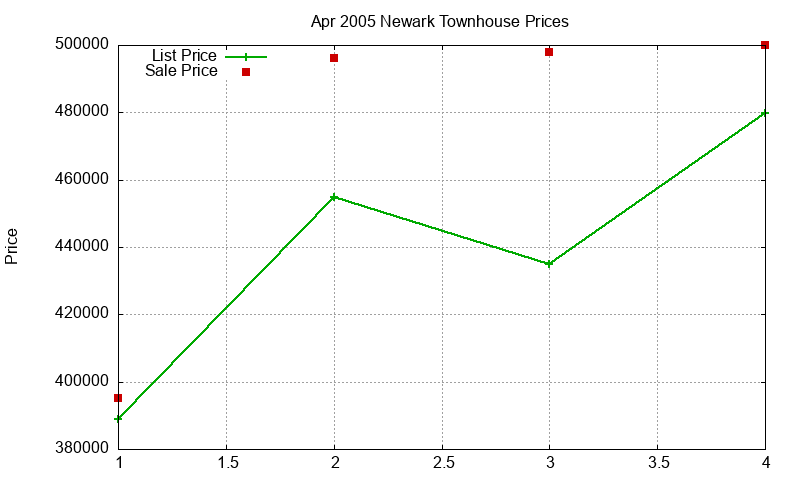 Newark Townhouses Just Sold 2005-04 Newark Townhouses Just Sold 2005-04