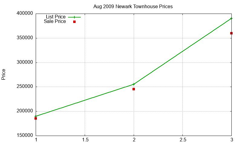 Newark Townhouses Just Sold 2009-08 Newark Townhouses Just Sold 2009-08