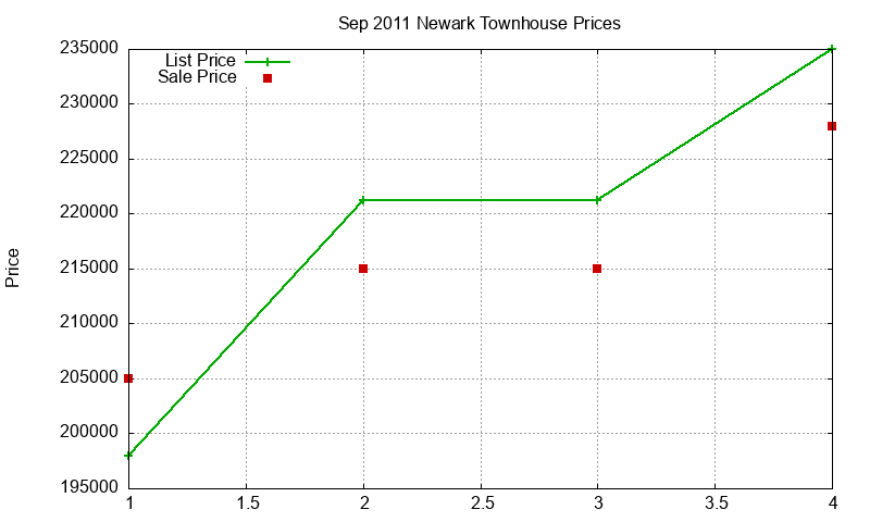 Newark Townhouses Just Sold 2011-09 Newark Townhouses Just Sold 2011-09