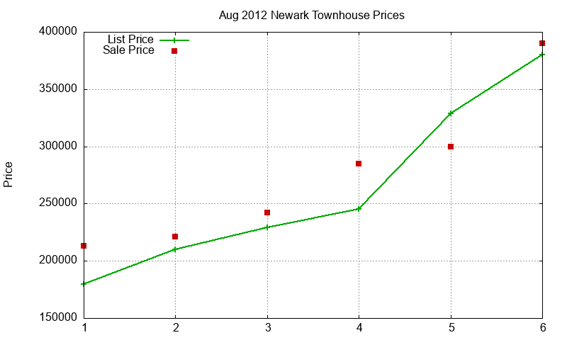 Newark Townhouses Just Sold 2012-08 Newark Townhouses Just Sold 2012-08