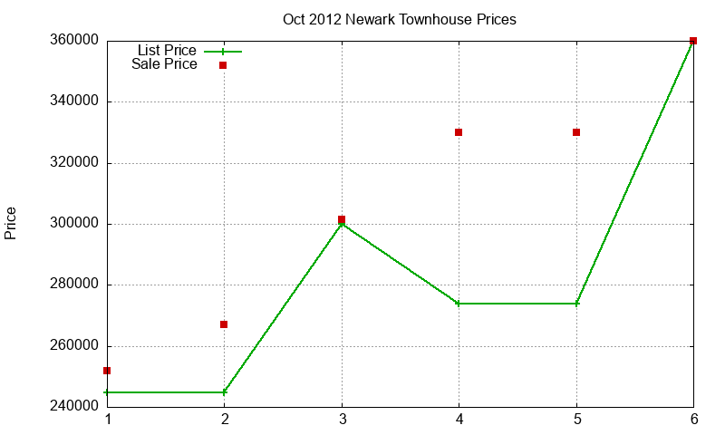 Newark Townhouses Just Sold 2012-10 Newark Townhouses Just Sold 2012-10
