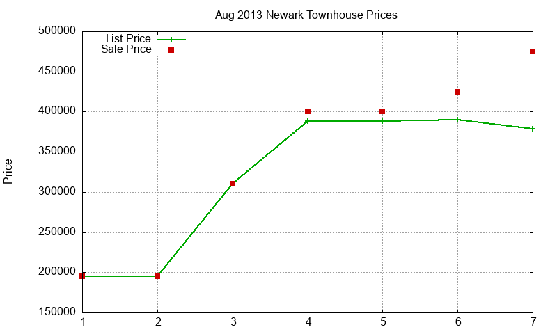 Newark Townhouses Just Sold 2013-08 Newark Townhouses Just Sold 2013-08