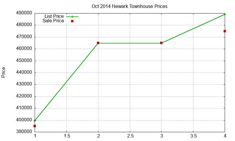 Newark Townhouses Just Sold 2014-10 Newark Townhouses Just Sold 2014-10