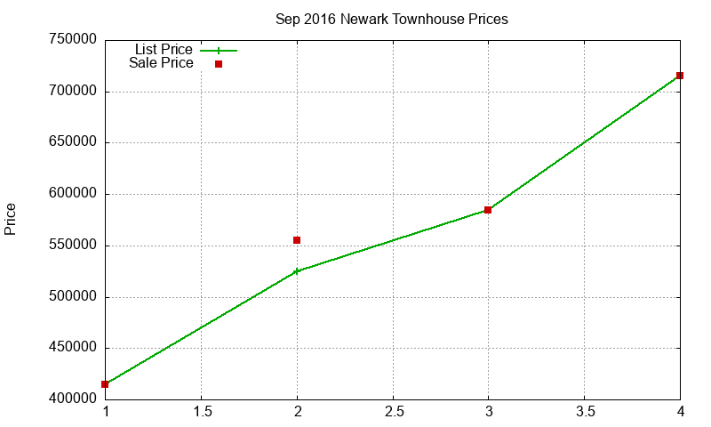 Newark Townhouses Just Sold 2016-09 Newark Townhouses Just Sold 2016-09