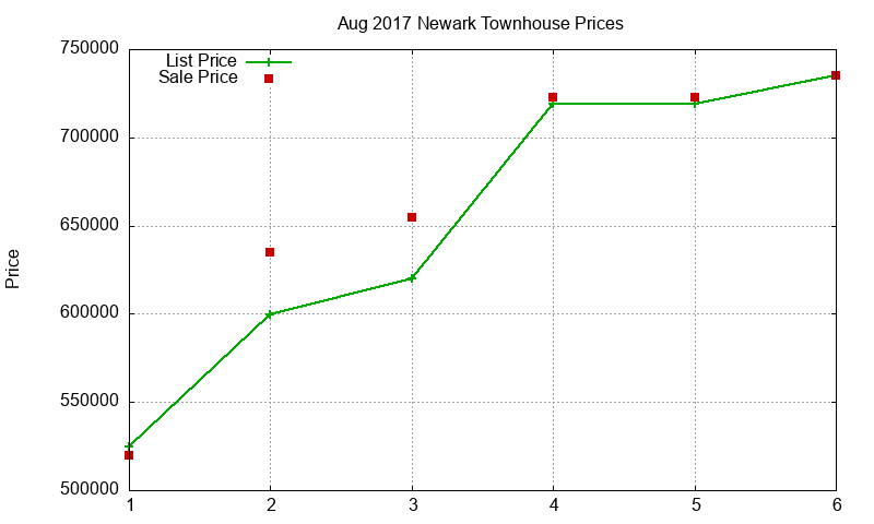 Newark Townhouses Just Sold 2017-08 Newark Townhouses Just Sold 2017-08