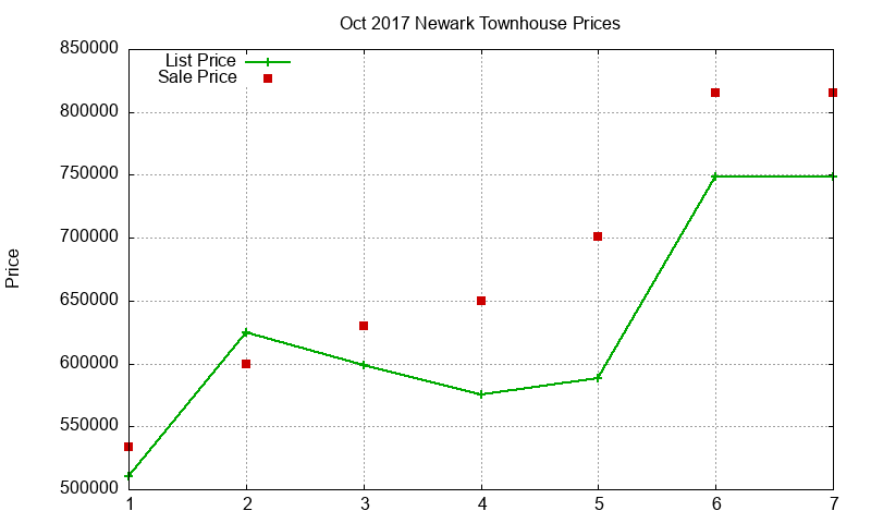 Newark Townhouses Just Sold 2017-10 Newark Townhouses Just Sold 2017-10