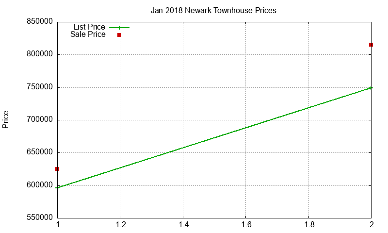Newark Townhouses Just Sold 2018-01 Newark Townhouses Just Sold 2018-01