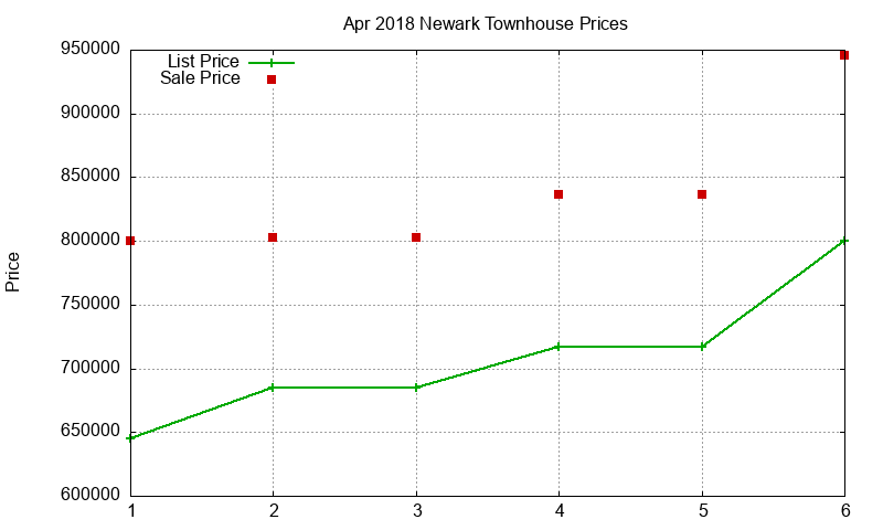 Newark Townhouses Just Sold 2018-04 Newark Townhouses Just Sold 2018-04