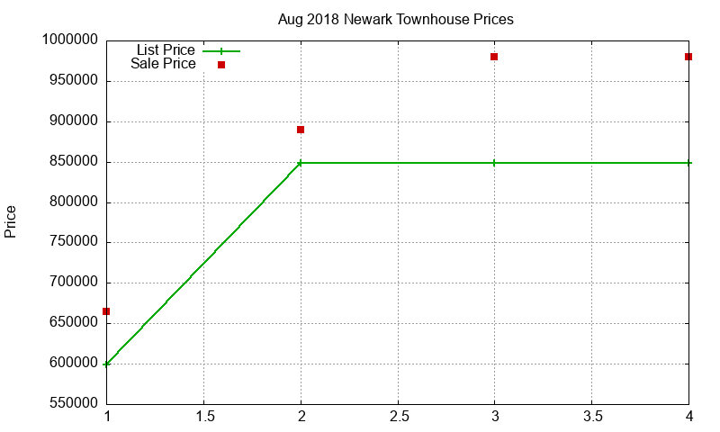 Newark Townhouses Just Sold 2018-08 Newark Townhouses Just Sold 2018-08
