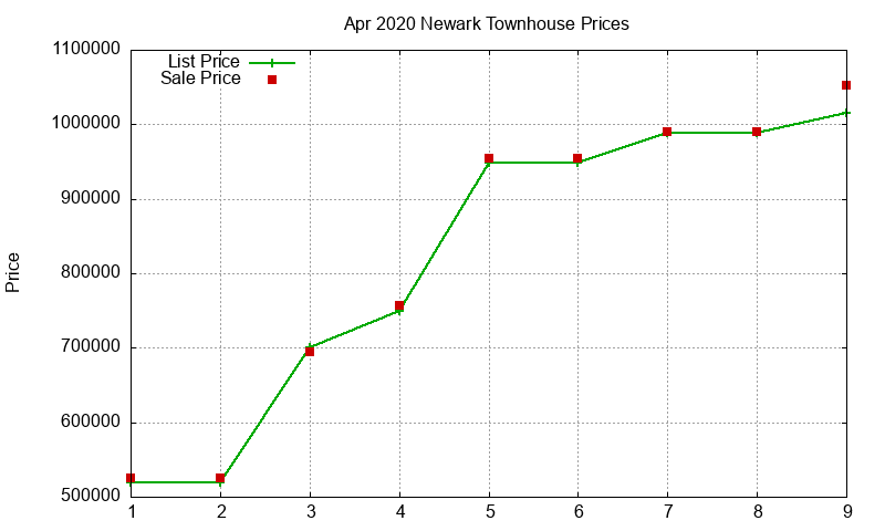 Newark Townhouses Just Sold 2020-04 Newark Townhouses Just Sold 2020-04