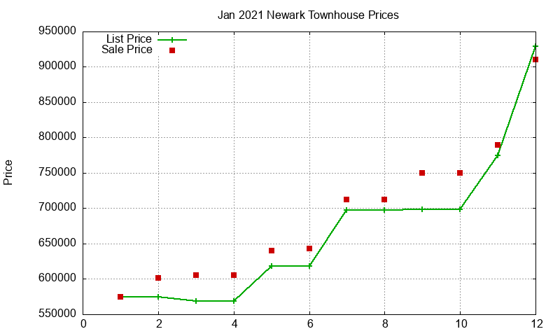 Newark Townhouses Just Sold 2021-01 Newark Townhouses Just Sold 2021-01