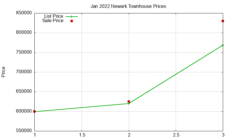 Newark Townhouses Just Sold 2022-01 Newark Townhouses Just Sold 2022-01