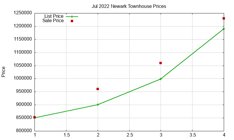 Newark Townhouses Just Sold 2022-07 Newark Townhouses Just Sold 2022-07