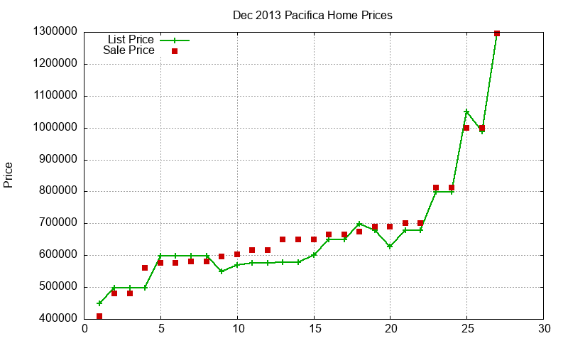 Pacifica Homes Just Sold 2013-12 Pacifica Homes Just Sold 2013-12