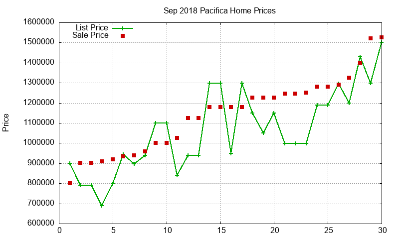 Pacifica Homes Just Sold 2018-09 Pacifica Homes Just Sold 2018-09
