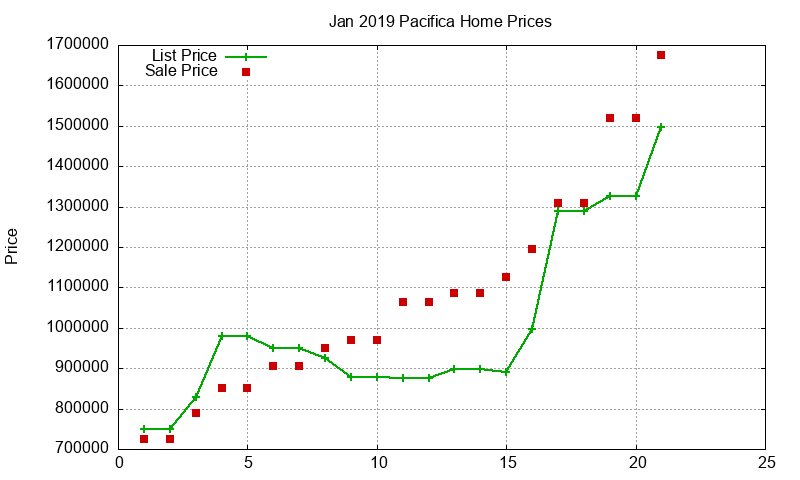 Pacifica Homes Just Sold 2019-01 Pacifica Homes Just Sold 2019-01