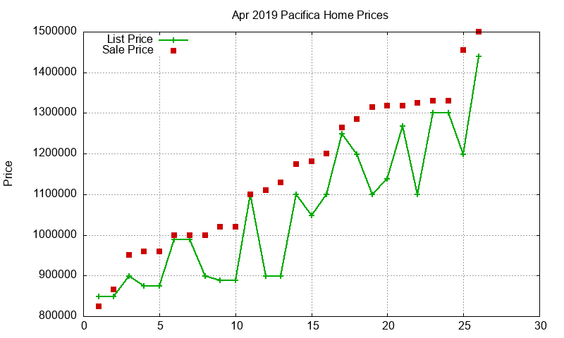 Pacifica Homes Just Sold 2019-04 Pacifica Homes Just Sold 2019-04