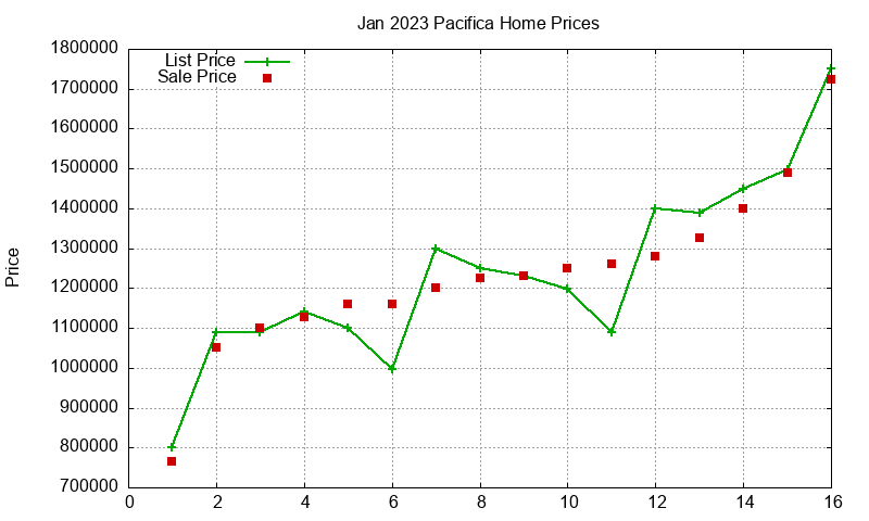 Pacifica Homes Just Sold 2023-01 Pacifica Homes Just Sold 2023-01