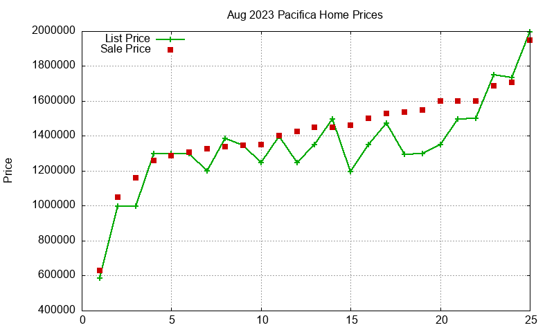 Pacifica Homes Just Sold 2023-08 Pacifica Homes Just Sold 2023-08