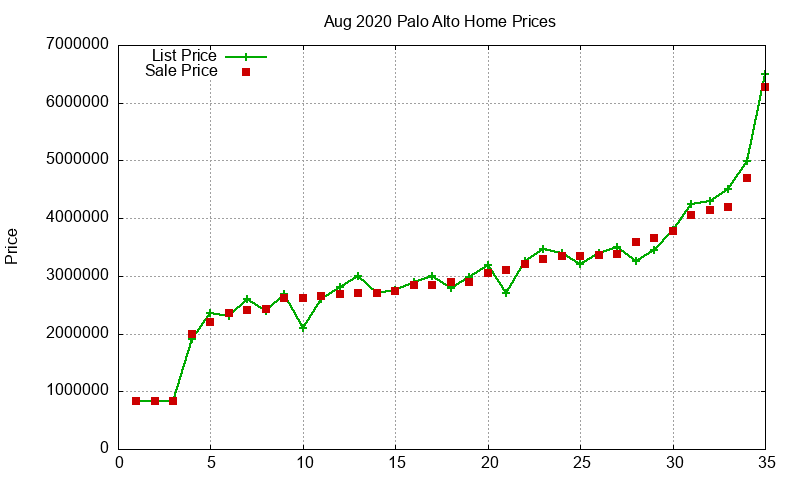 Palo Alto Homes Just Sold 2020-08 Palo Alto Homes Just Sold 2020-08