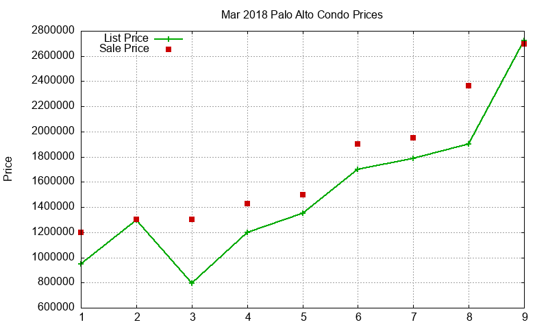 Palo Alto Condos Just Sold 2018-03 Palo Alto Condos Just Sold 2018-03