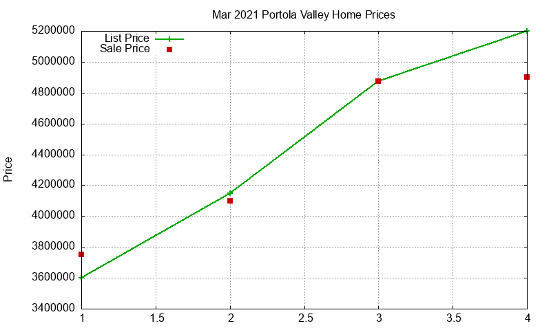 Portola Valley Homes Just Sold 2021-03 Portola Valley Homes Just Sold 2021-03