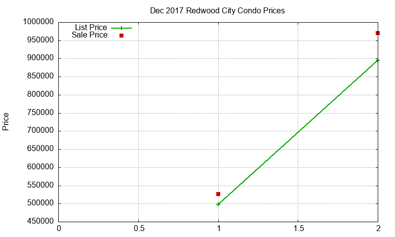 Redwood City Condos Just Sold 2017-12 Redwood City Condos Just Sold 2017-12