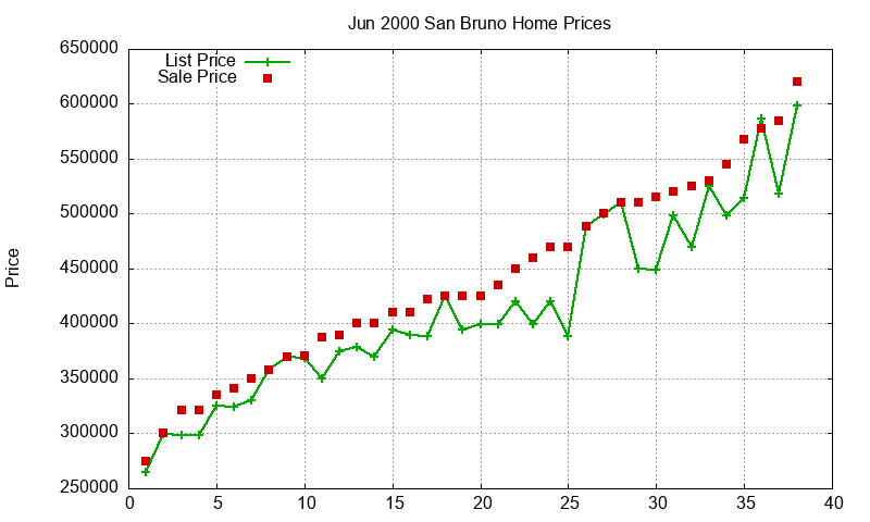 San Bruno Homes Just Sold 2000-06 San Bruno Homes Just Sold 2000-06
