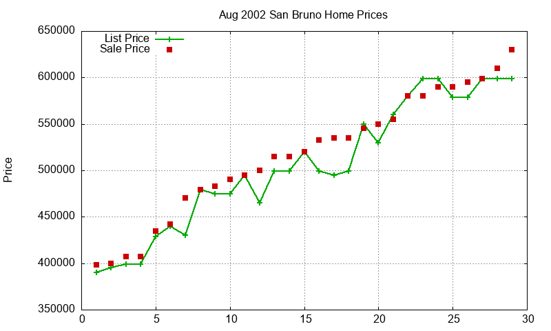 San Bruno Homes Just Sold 2002-08 San Bruno Homes Just Sold 2002-08