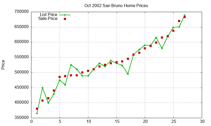 San Bruno Homes Just Sold 2002-10 San Bruno Homes Just Sold 2002-10