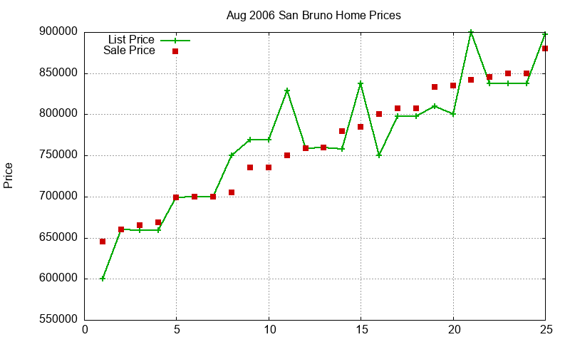 San Bruno Homes Just Sold 2006-08 San Bruno Homes Just Sold 2006-08