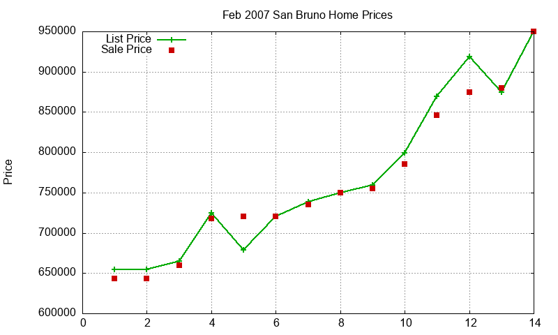 San Bruno Homes Just Sold 2007-02 San Bruno Homes Just Sold 2007-02