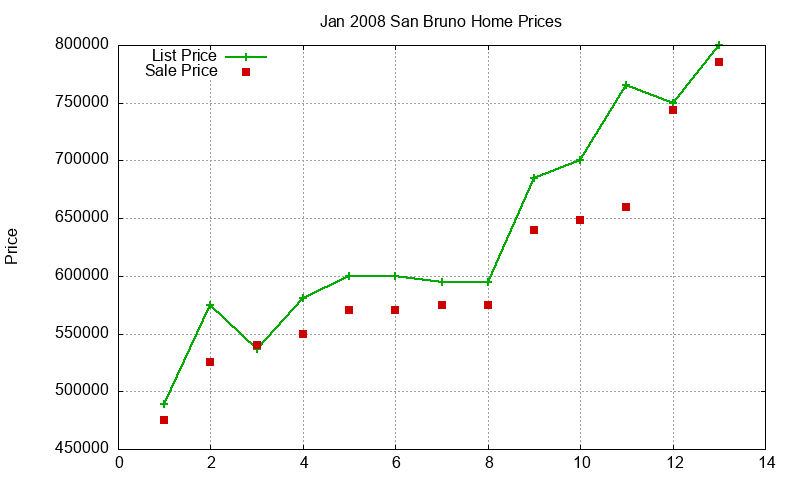 San Bruno Homes Just Sold 2008-01 San Bruno Homes Just Sold 2008-01