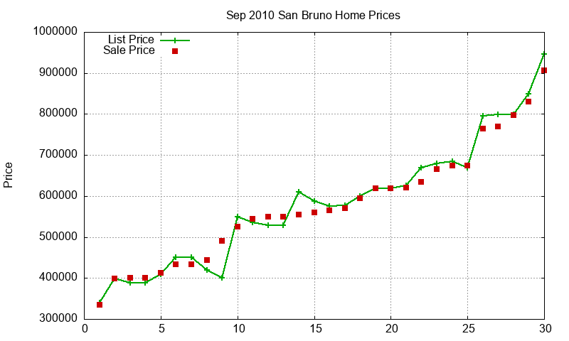 San Bruno Homes Just Sold 2010-09 San Bruno Homes Just Sold 2010-09