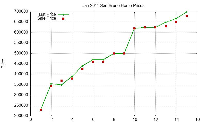 San Bruno Homes Just Sold 2011-01 San Bruno Homes Just Sold 2011-01