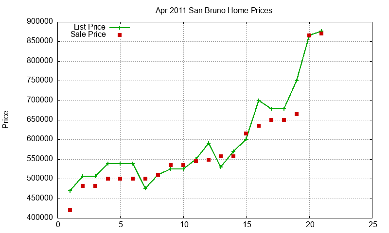 San Bruno Homes Just Sold 2011-04 San Bruno Homes Just Sold 2011-04