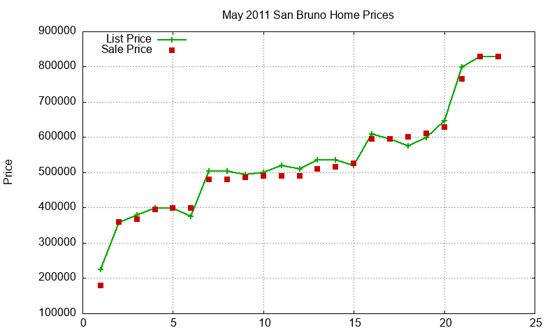 San Bruno Homes Just Sold 2011-05 San Bruno Homes Just Sold 2011-05