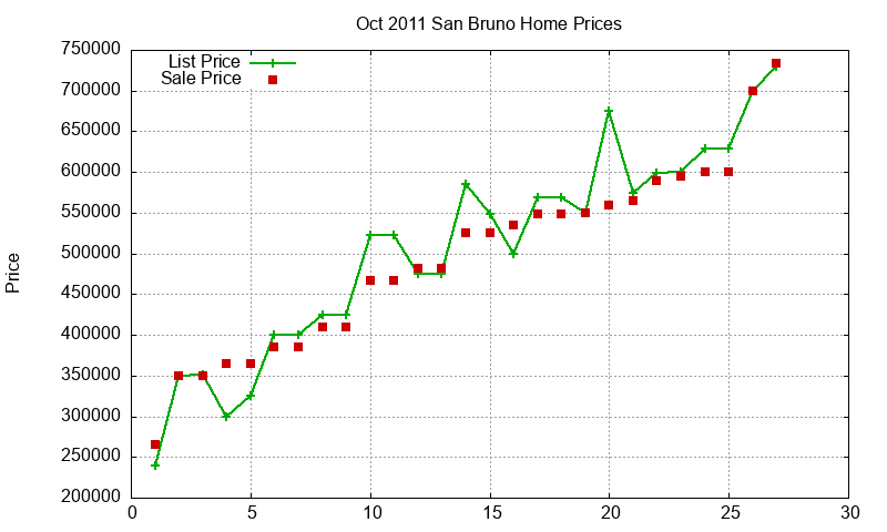 San Bruno Homes Just Sold 2011-10 San Bruno Homes Just Sold 2011-10