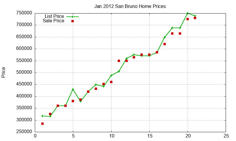 San Bruno Homes Just Sold 2012-01 San Bruno Homes Just Sold 2012-01