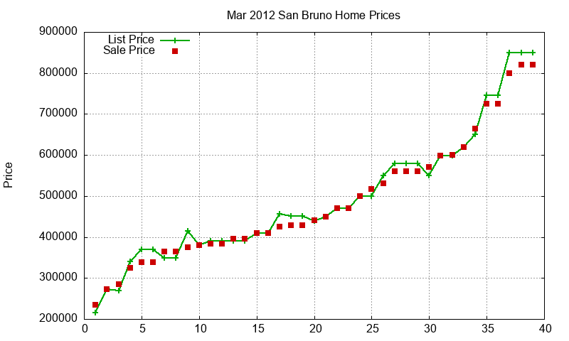 San Bruno Homes Just Sold 2012-03 San Bruno Homes Just Sold 2012-03