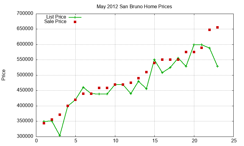 San Bruno Homes Just Sold 2012-05 San Bruno Homes Just Sold 2012-05