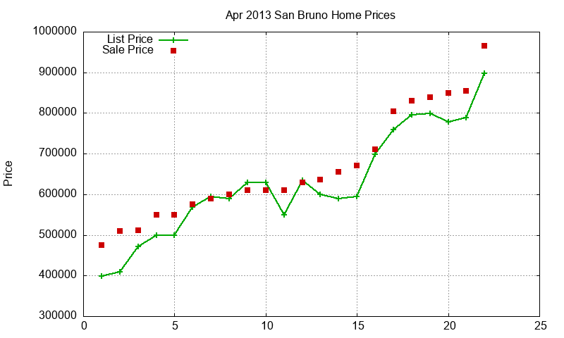 San Bruno Homes Just Sold 2013-04 San Bruno Homes Just Sold 2013-04