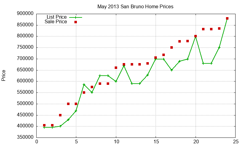 San Bruno Homes Just Sold 2013-05 San Bruno Homes Just Sold 2013-05